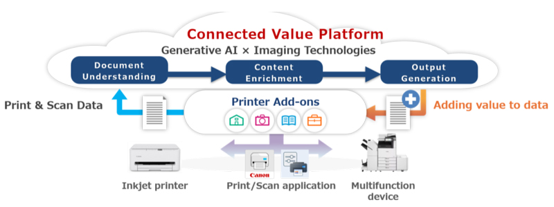 Connected-Value-Platform-1